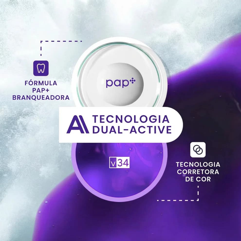 Tecnologia Dual-Active - Formula PAP+ Branqueadora e Tecnologia Corretora de Cor V34